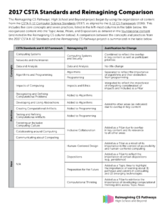 2017 CSTA Standards and Reimagining Comparison thumbnail