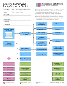 Selecting Pathways for My School or District thumbnail